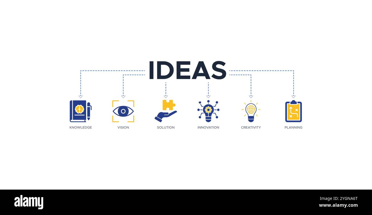 Idee banner icone di siti Web illustrazione vettoriale concetto di con icone di pensiero conoscenza visione creatività pianificazione innovazione soluzione lavoro di squadra Illustrazione Vettoriale