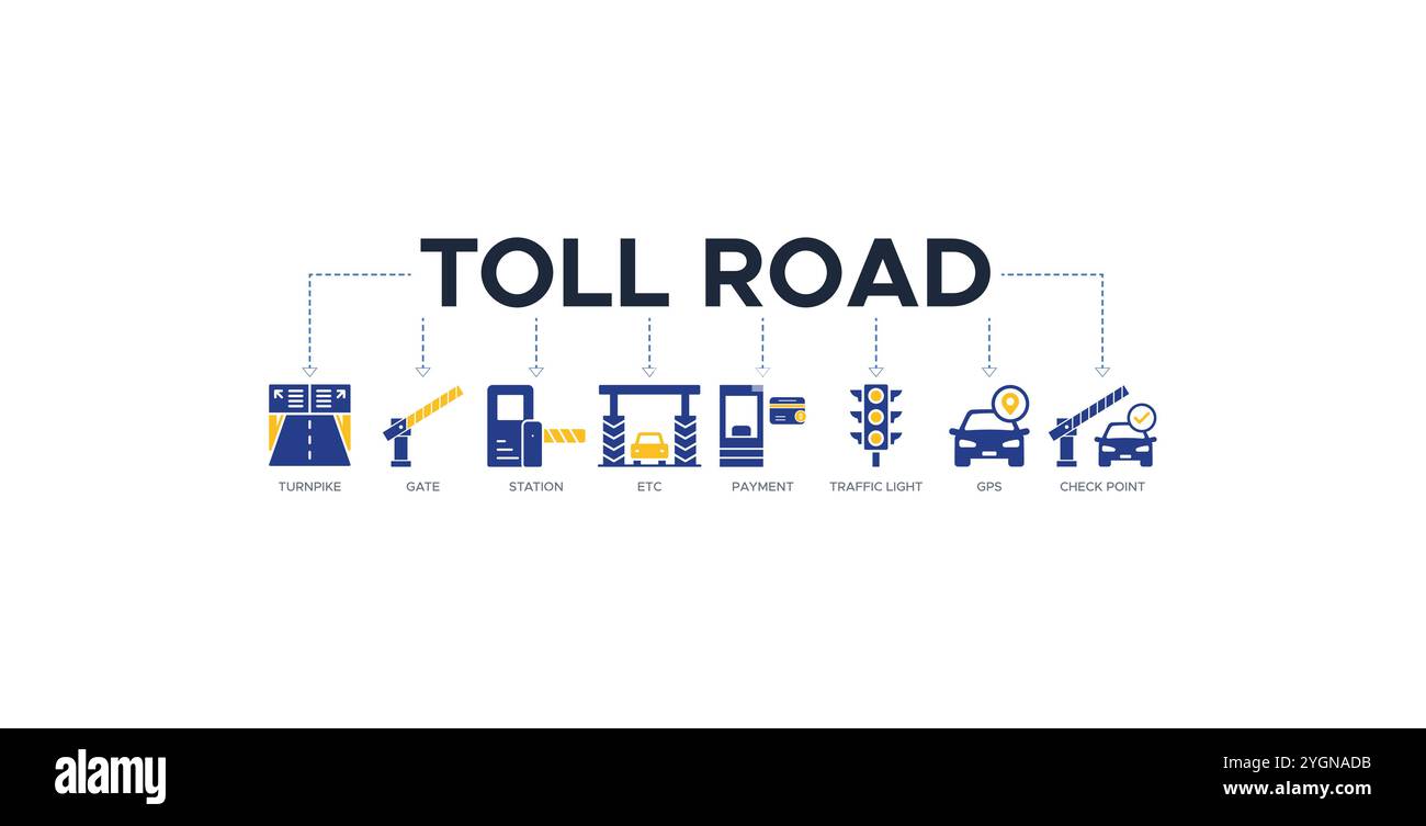 Concetto di illustrazione vettoriale dell'icona Web del banner stradale a pedaggio con l'icona di turnpike, gate, stazione, ecc., pagamento, semaforo, gps, punto di controllo Illustrazione Vettoriale