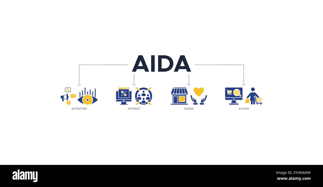 Immagine vettoriale dell'icona Web del banner AIDA per attirare l'attenzione interesse desiderio azione con icone di promozione, obiettivo, visione, punto vendita Illustrazione Vettoriale