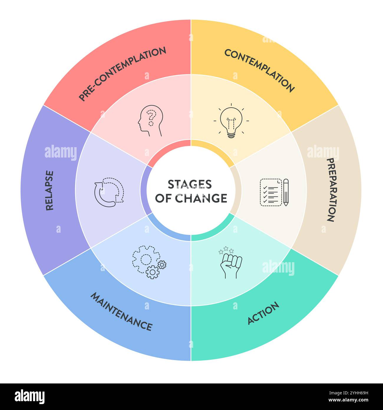 Fasi del modello di strategia di cambiamento infografica diagramma modello banner grafico con vettore icone con pre-contemplazione, contemplazione, preparazione, azione, Illustrazione Vettoriale