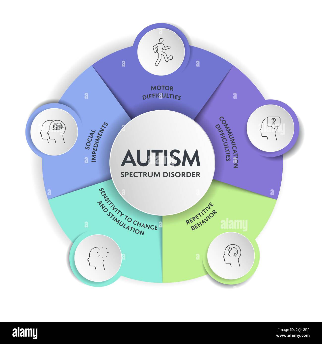 Disturbo Dello Spettro Autistico Asd Immagini Vettoriali Stock Alamy