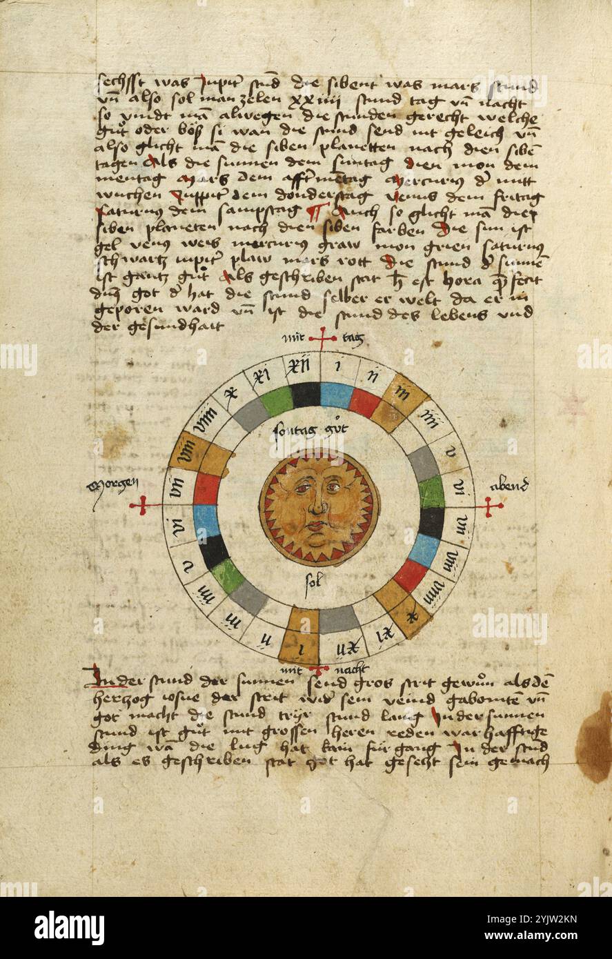 Diagramma per domenica; Miscellanea: Anatomico-fisiologico Descrizione degli uomini: Liber Synonimorum: Descrizioni di pianeti, zodiaci e comete: Trattati sulla divinazione dai nomi, ecc., poco dopo il 1464. Foto Stock