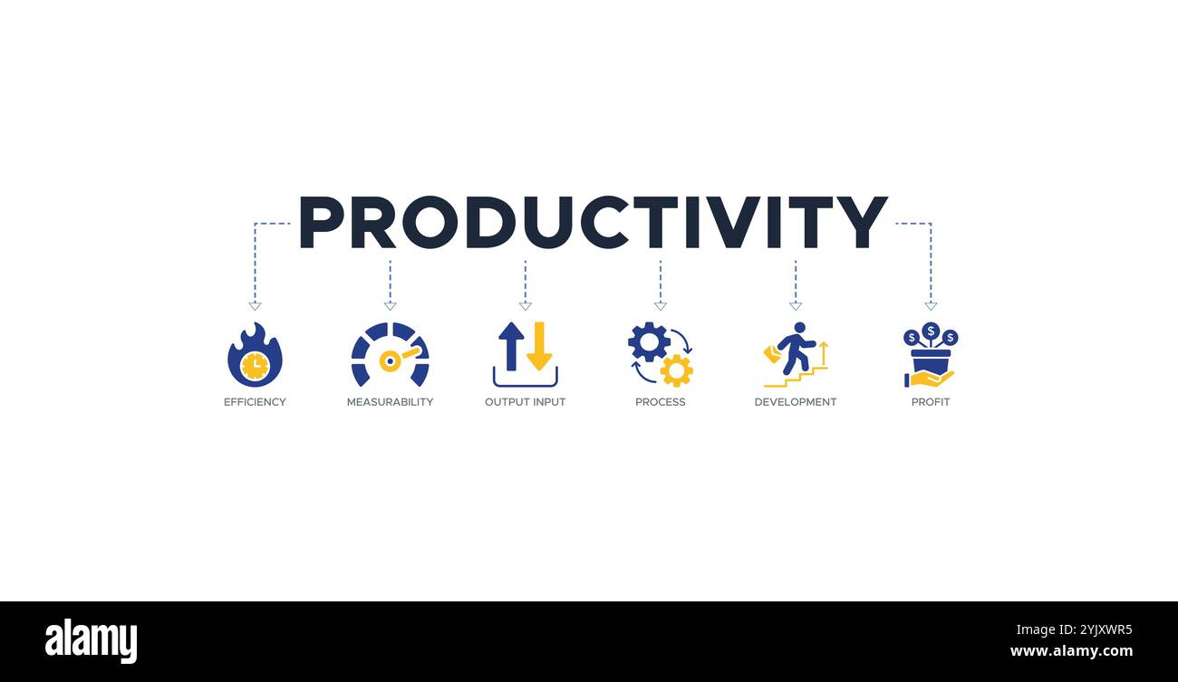 Concetto di illustrazione vettoriale delle icone Web dei banner di produttività con icona di efficienza, misurabilità, input di output, processo, sviluppo e profitto Illustrazione Vettoriale