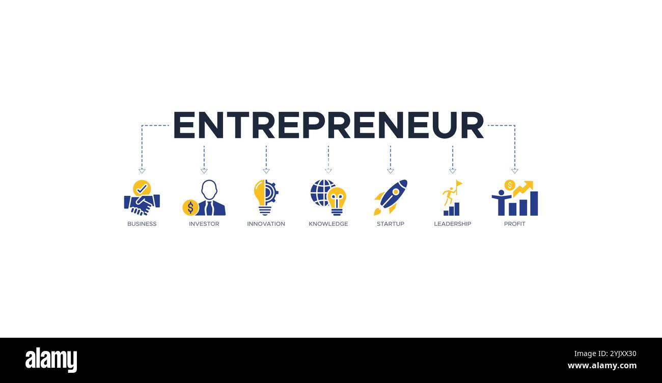 Concetto di illustrazione vettoriale di icone web banner per imprenditori con icona di impresa, investitore, innovazione, conoscenza, startup, leadership e profitto Illustrazione Vettoriale