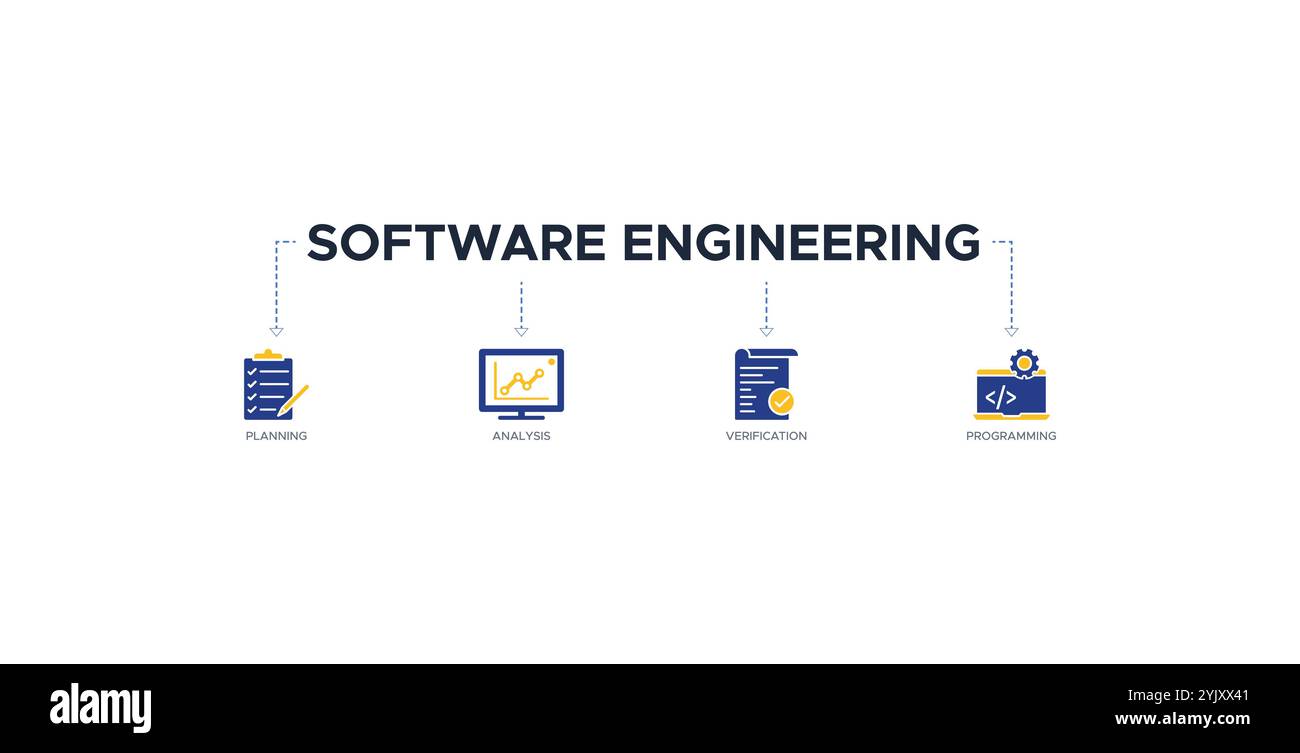 Icone del sito Web del banner software Engineering concetto di illustrazione vettoriale con icone di pianificazione, analisi, verifica, programmazione Illustrazione Vettoriale