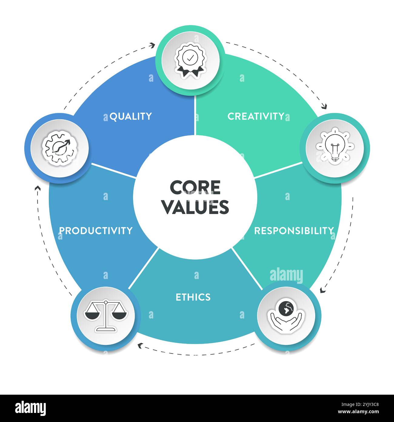 Il modello infografico del diagramma dei valori fondamentali con le icone presenta innovazione, persone, qualità, responsabilità, fiducia e lavoro di squadra. Concetto di marketing aziendale per Illustrazione Vettoriale