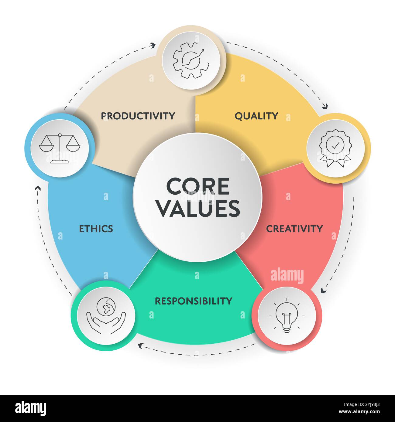 Core Values modello di strategia infografica diagramma grafico grafico grafico banner grafico con icon Vector ha qualità, creatività, responsabilità, etica, produttivi Illustrazione Vettoriale