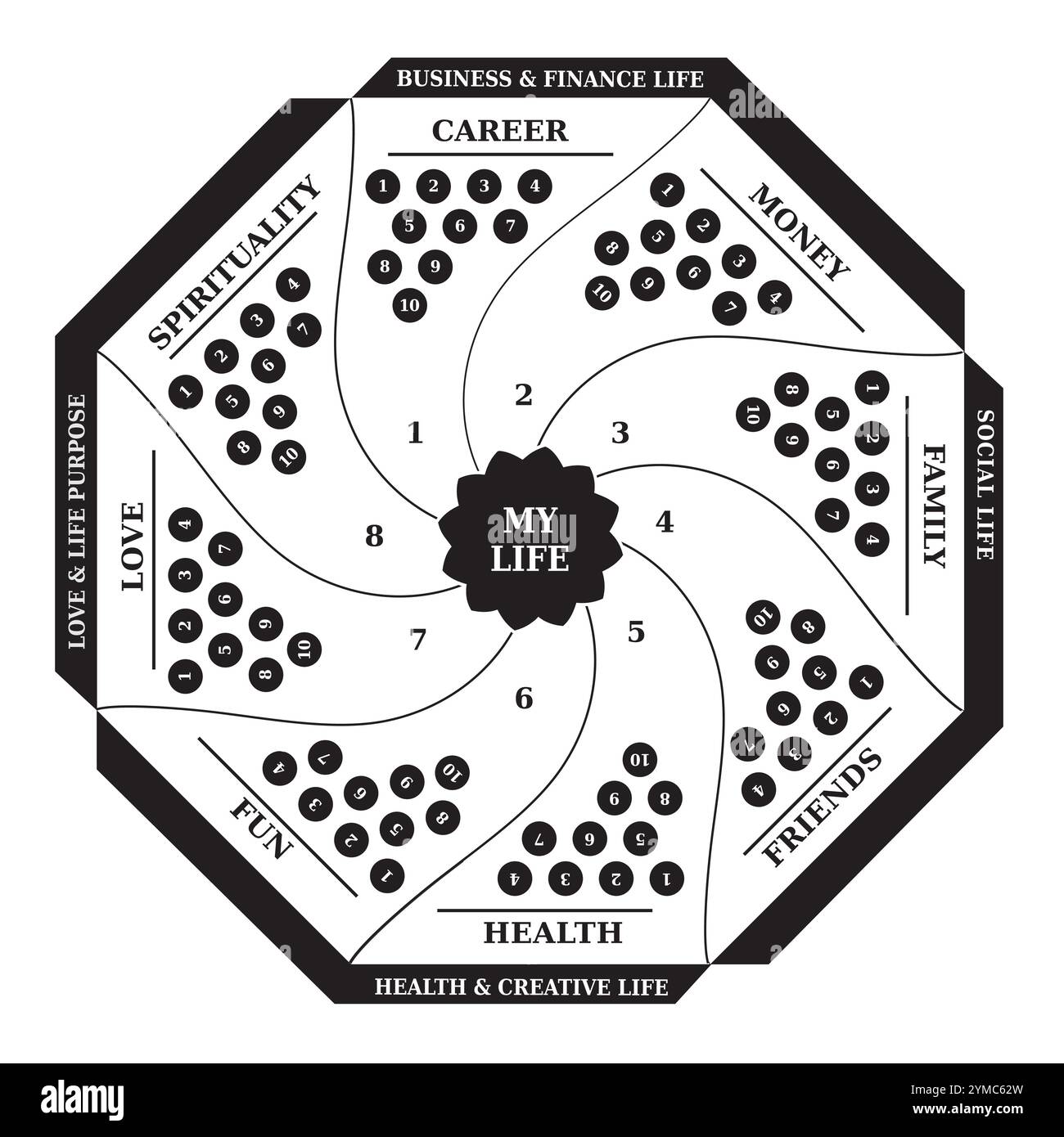 La mia vita - ruota della vita - diagramma - strumento di coaching nei colori bianco e nero Illustrazione Vettoriale