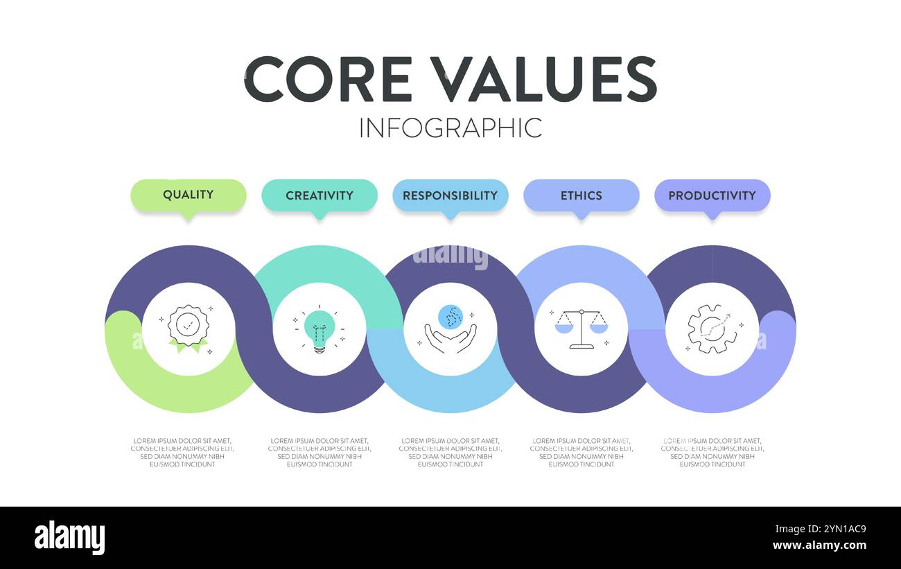 Core Values modello di strategia infografica diagramma grafico grafico grafico banner grafico con icon Vector ha qualità, creatività, responsabilità, etica, produttivi Illustrazione Vettoriale