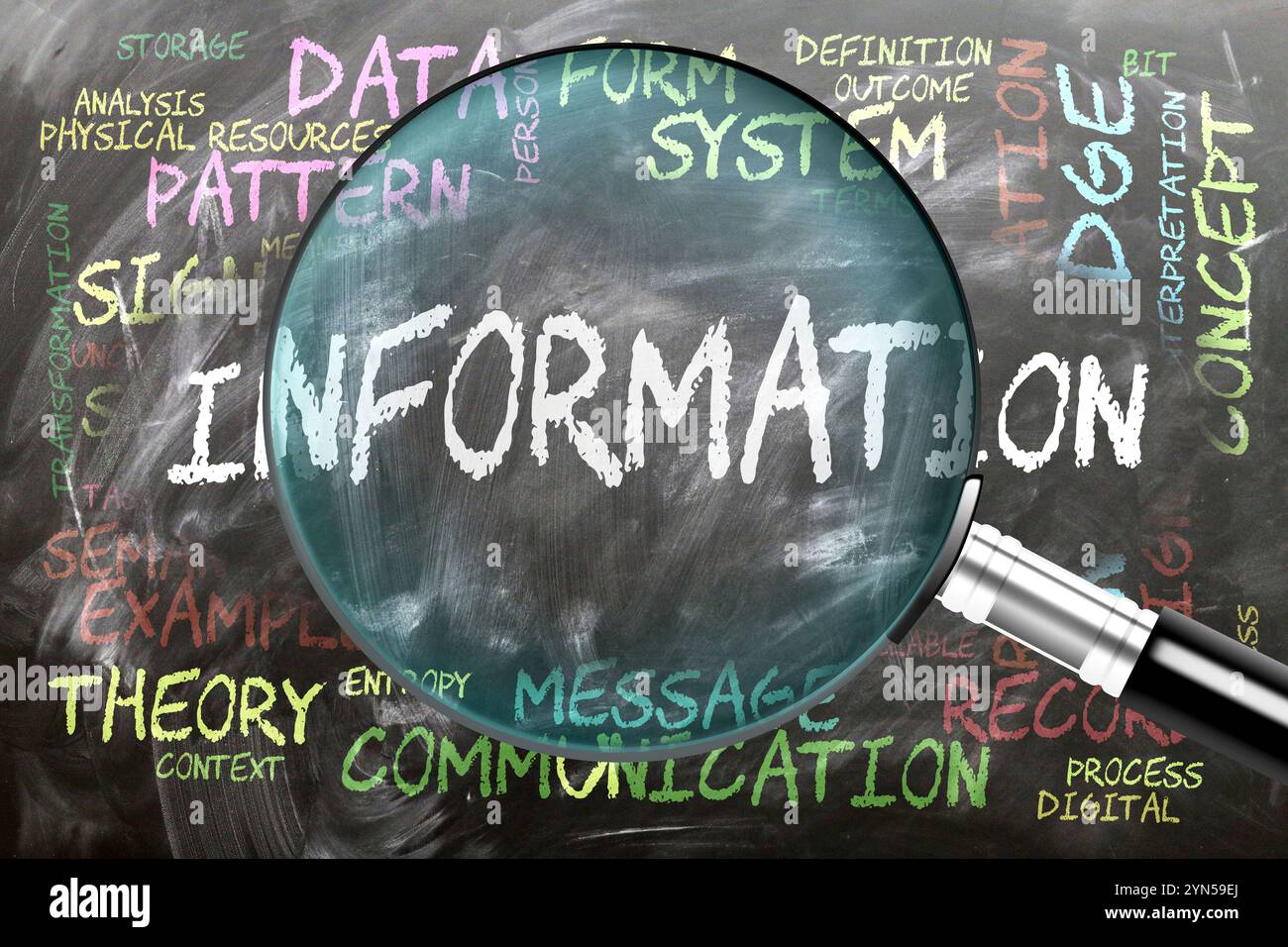 Informazioni in fase di studio, esame - sotto stretta ispezione. Argomenti e idee più importanti strettamente correlati alle informazioni scritte su una lavagna Foto Stock