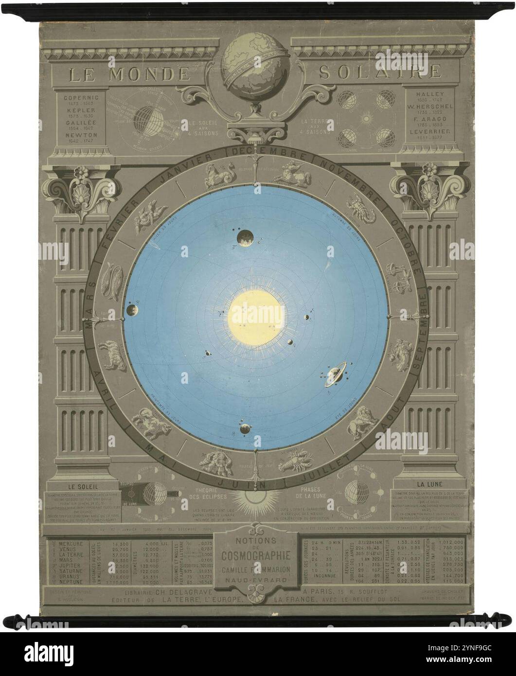 CA. 1880 grafico che mostra il modello copernicano del sistema solare. Foto Stock