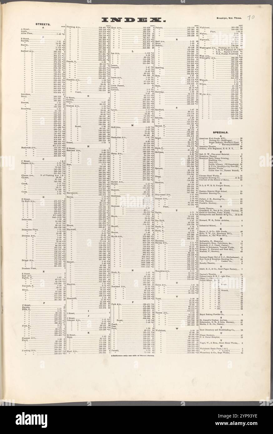 Indice 1884 - 1936 Foto Stock