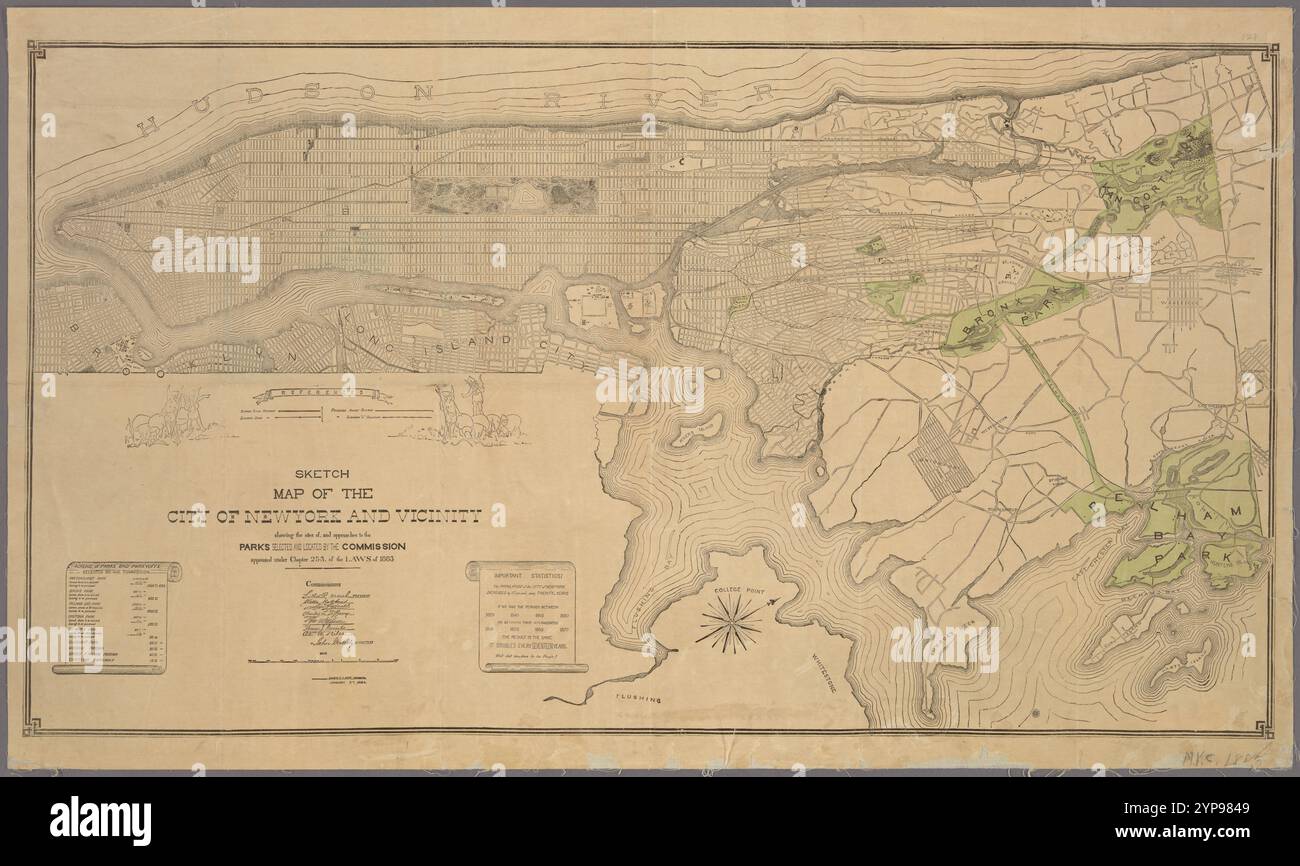 Mappa schematica della città di New York e delle sue vicinanze : indicante i siti e gli avvicinamenti ai parchi / selezionati e localizzati dalla Commissione nominata ai sensi del capitolo 253 delle leggi del 1883 da New York (Stato). Commissione per selezionare e localizzare le terre per i parchi pubblici nel 23° e 24° distretto di New York. Foto Stock