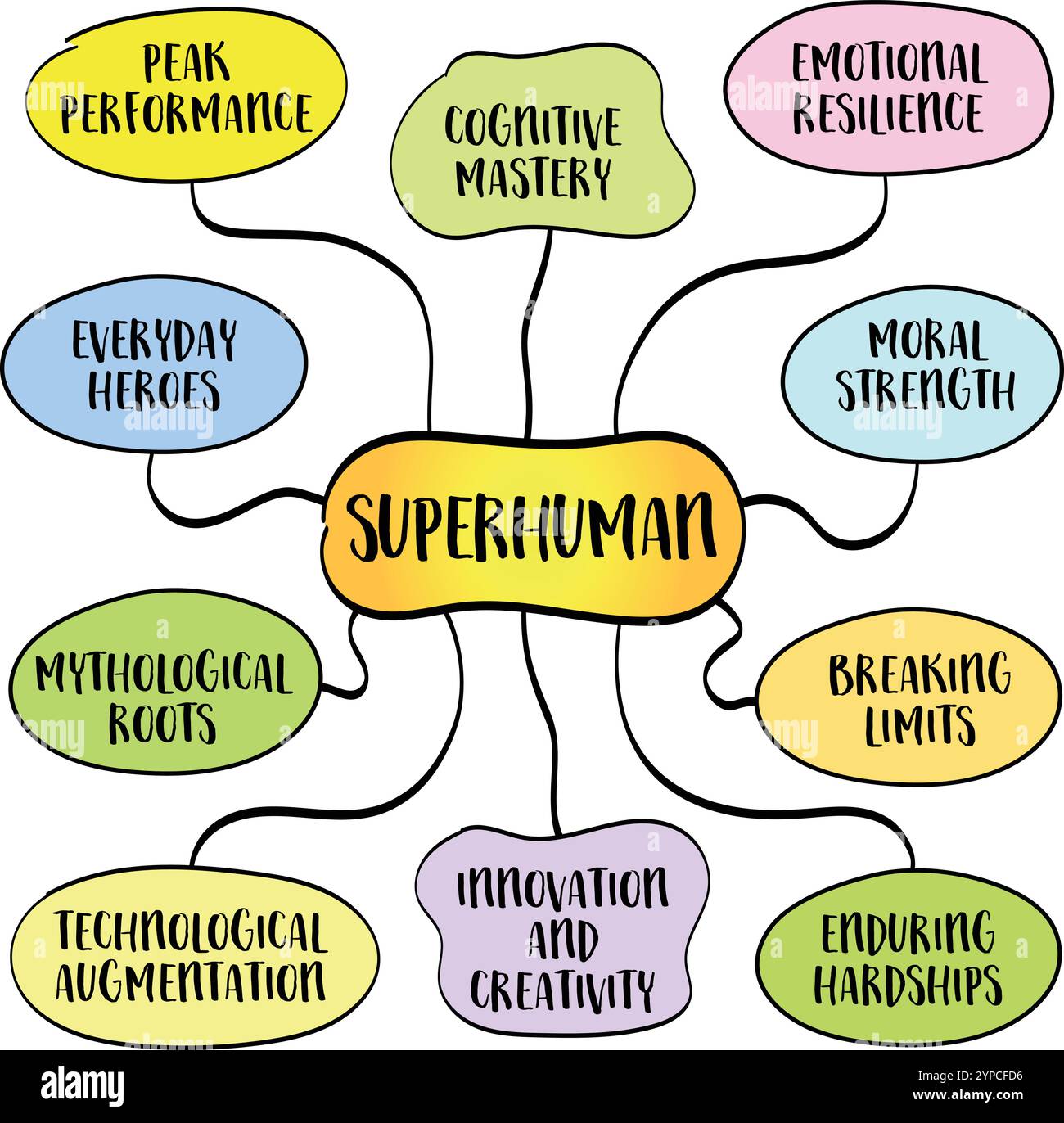 Il tema sovrumano esplora l'idea di andare oltre le normali limitazioni umane, sia in termini di capacità fisica, capacità mentale, potenza emotiva Illustrazione Vettoriale