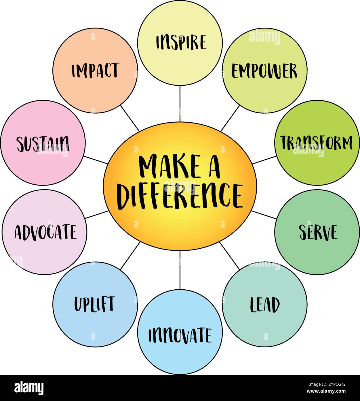 Fare la differenza, l'idea di intraprendere azioni, grandi o piccole, che abbiano un impatto positivo sugli individui, sulle comunità o sul mondo, diagrammi infografici. Illustrazione Vettoriale