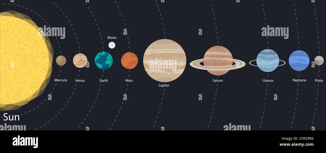 Questa è una rappresentazione artistica che mostra i sistemi solari i pianeti e il sole come una caratteristica centrale Illustrazione Vettoriale