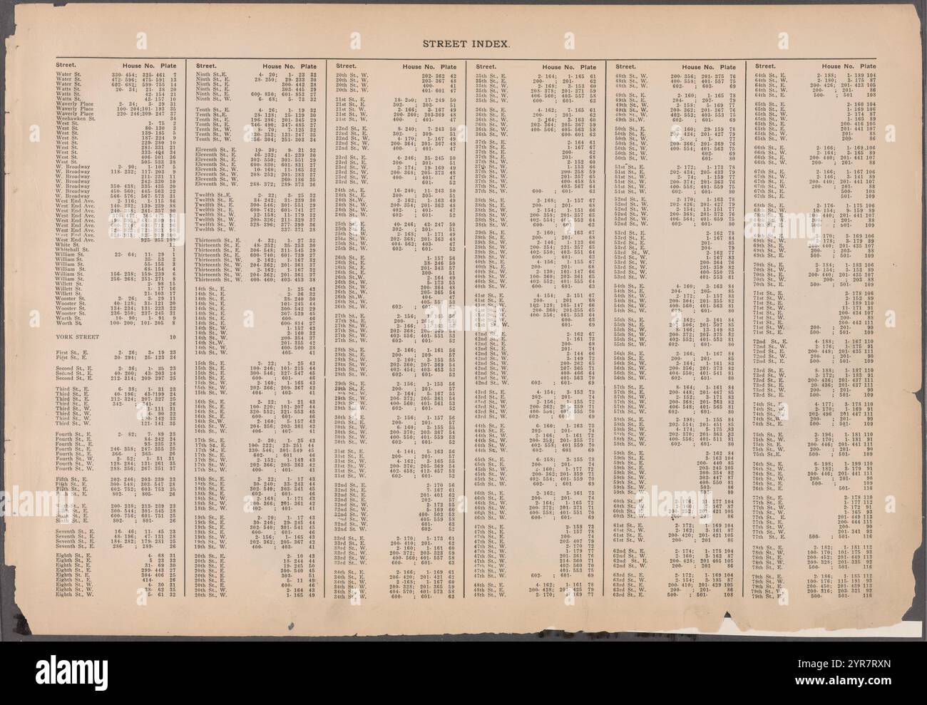 Street Index [Water Street - 79th Street, East] 1916 Foto Stock