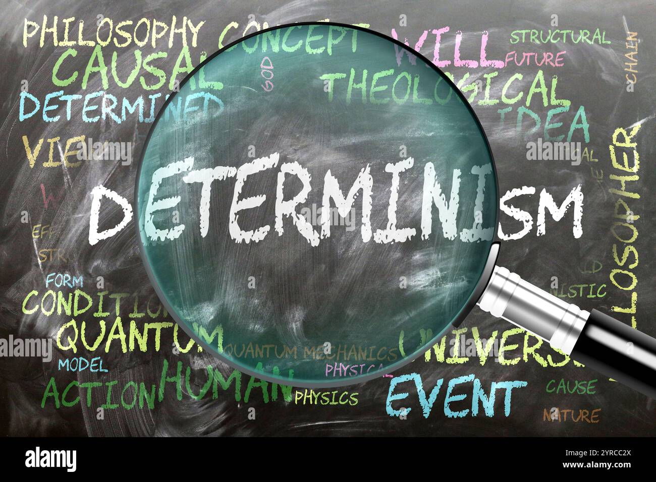 Determinismo in fase di studio, esame - sotto stretta ispezione. Argomenti e idee più importanti strettamente correlati al determinismo scritto su una lavagna Foto Stock
