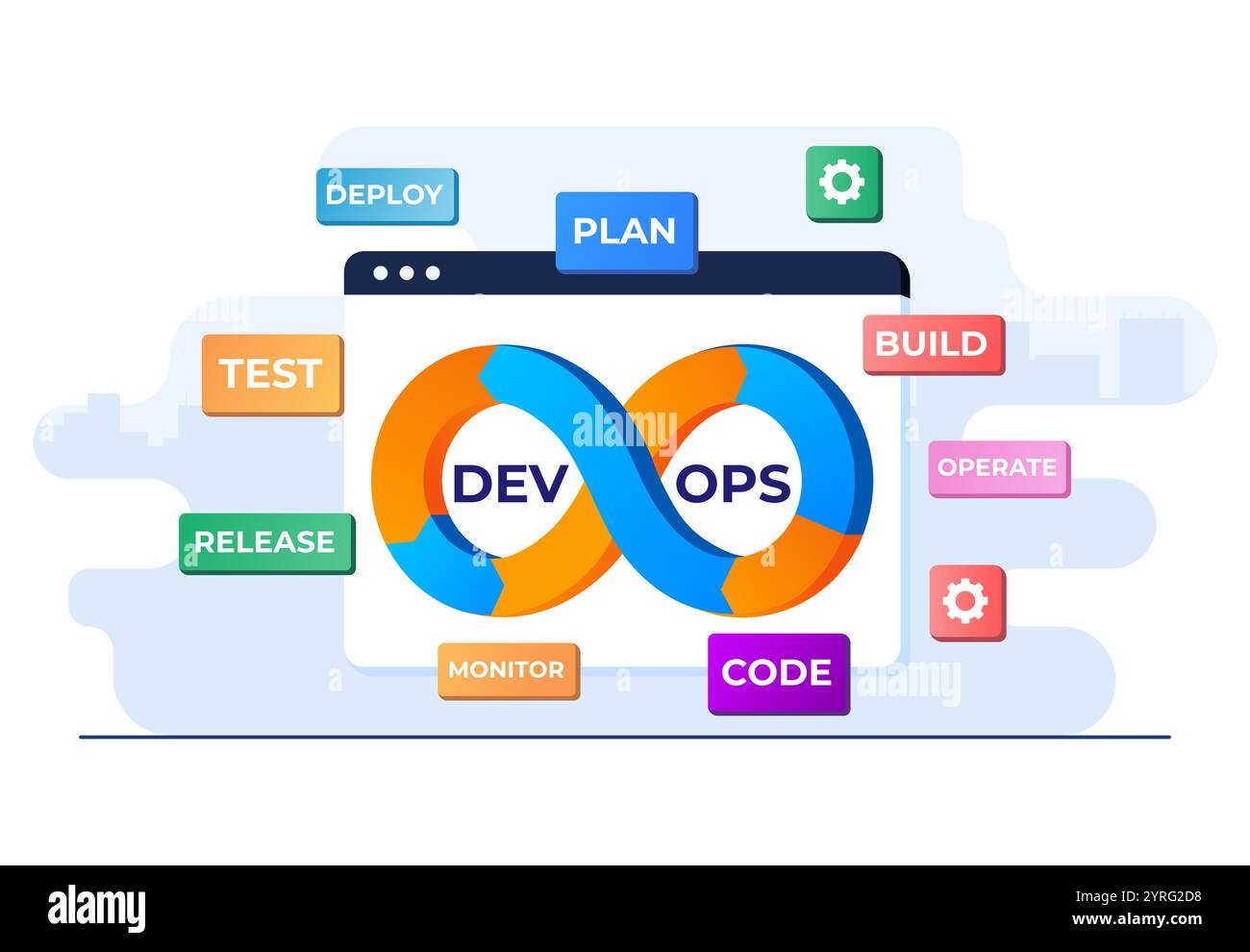 Modello di illustrazione vettoriale piatta per banner DevOps per il banner del sito Web Illustrazione Vettoriale