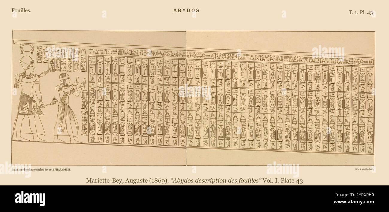 La Lista dei re di Abido, contiene i nomi di 76 re dell'antico Egitto. È stato trovato su un muro del Tempio di Seti i ad Abydos, in Egitto. Consiste di tre file di 38 cartigli (bordi che racchiudono il nome di un re) in ogni riga. Le due file superiori contengono i nomi dei re, mentre la terza riga ripete semplicemente il nome e il nomen del trono di Seti I. Il rilievo mostra Seti i e suo figlio Ramses II sulla strada per fare un'offerta a Ptah Seker Osiride, per conto dei loro 72 antenati: Il contenuto della lista dei re. Ramses è raffigurato con dei censer. Foto Stock