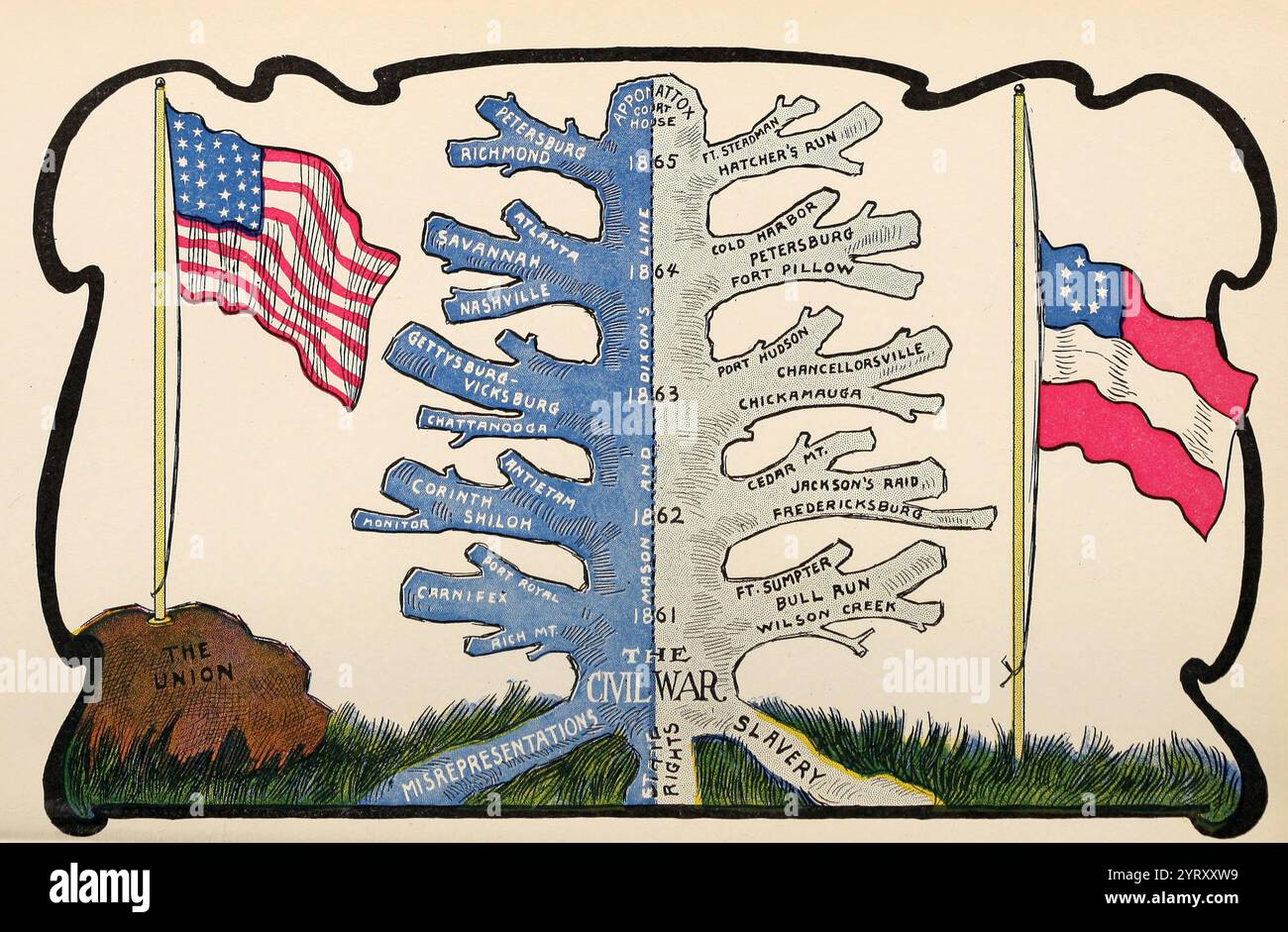 Illustrazione che commemora la fine della guerra civile americana mostrando bandiere confederate e unioniste. Intorno al 1900 Foto Stock