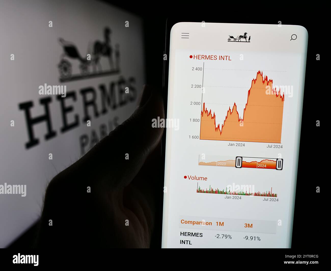 In questa immagine, una persona ha in mano uno smartphone con la pagina web dell'azienda francese di lusso Hermes International S.A. davanti al suo logo. Foto Stock