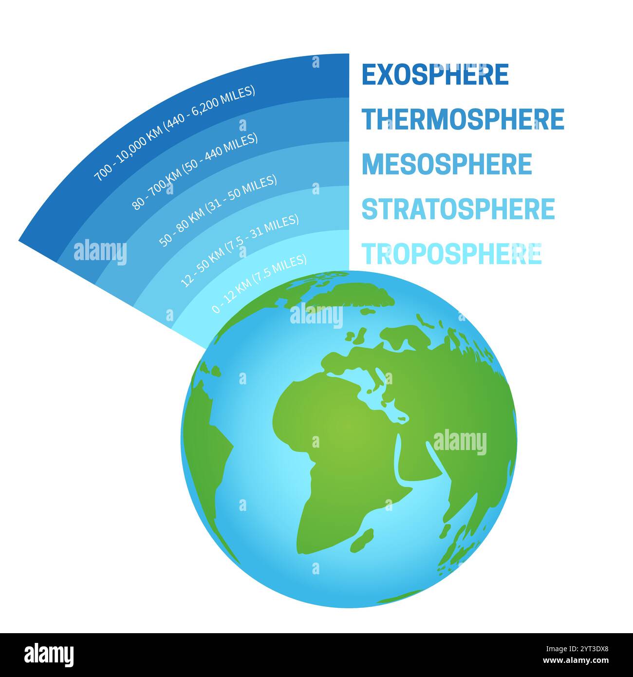 Illustrazione dell'atmosfera isolata della Terra Illustrazione Vettoriale