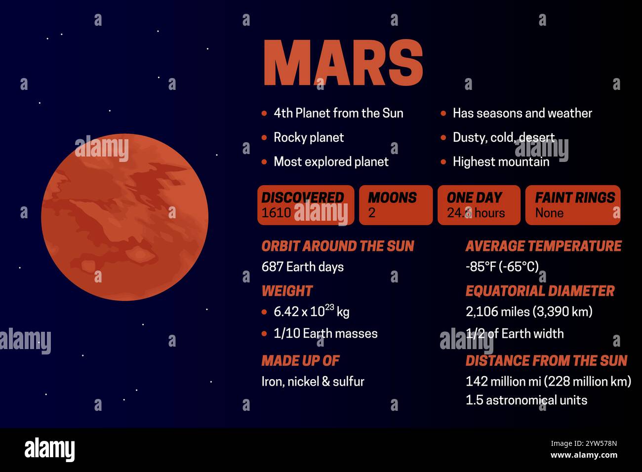 Planet Mars Dark Educational Diagram o Infographic Banner Illustration Illustrazione Vettoriale