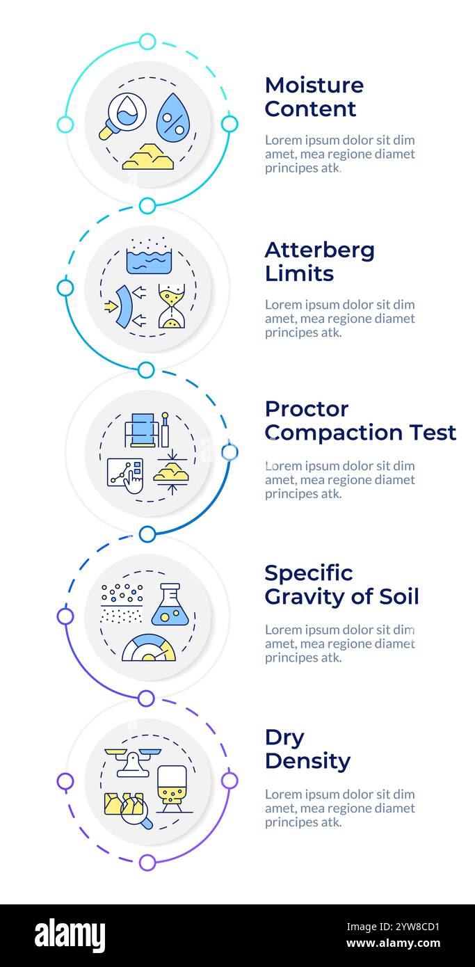 Prove del suolo sequenza verticale infografica Illustrazione Vettoriale