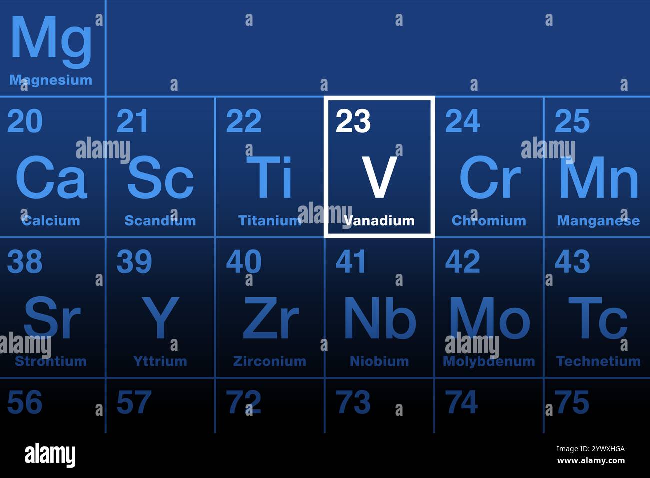 Elemento in vanadio sulla tavola periodica. Metallo di transizione malleabile ed elemento chimico con numero atomico 23 e simbolo V.. Foto Stock