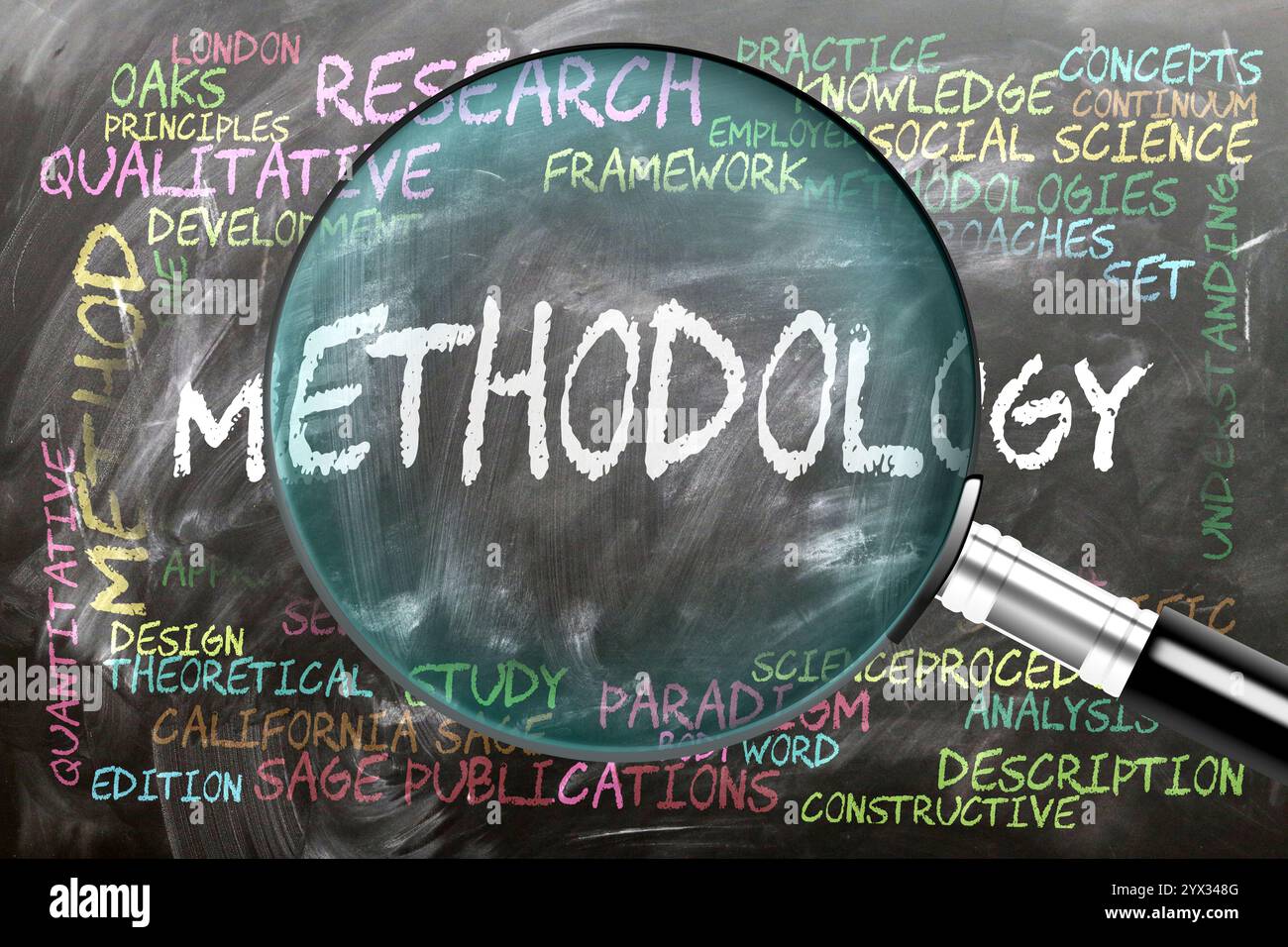 Metodologia in fase di studio, esame - sotto stretta ispezione. Argomenti e idee più importanti strettamente correlati alla metodologia scritta su una lavagna Foto Stock