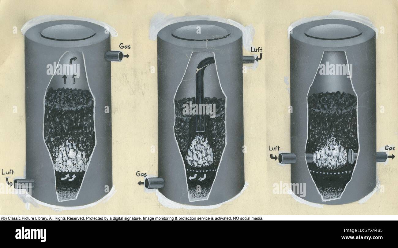 Gas di legno 1942. Una caratteristica naturale durante gli anni della seconda guerra mondiale fu l'unità di gassificazione Wood utilizzata per alimentare molte auto e camion. Il gas di legno è un gas che deriva dalla combustione incompleta di legno o carbone ed è stato utilizzato per alimentare i veicoli. Il conducente doveva riempire il carbone da solo e assicurarsi che la combustione funzionasse come dovrebbe. A causa della mancanza di carburante durante la seconda guerra mondiale, il gas di legno giocò un ruolo importante nel mantenere i trasporti in funzione. L'illustrazione mostra tre fasi della produzione del gas. Foto Stock