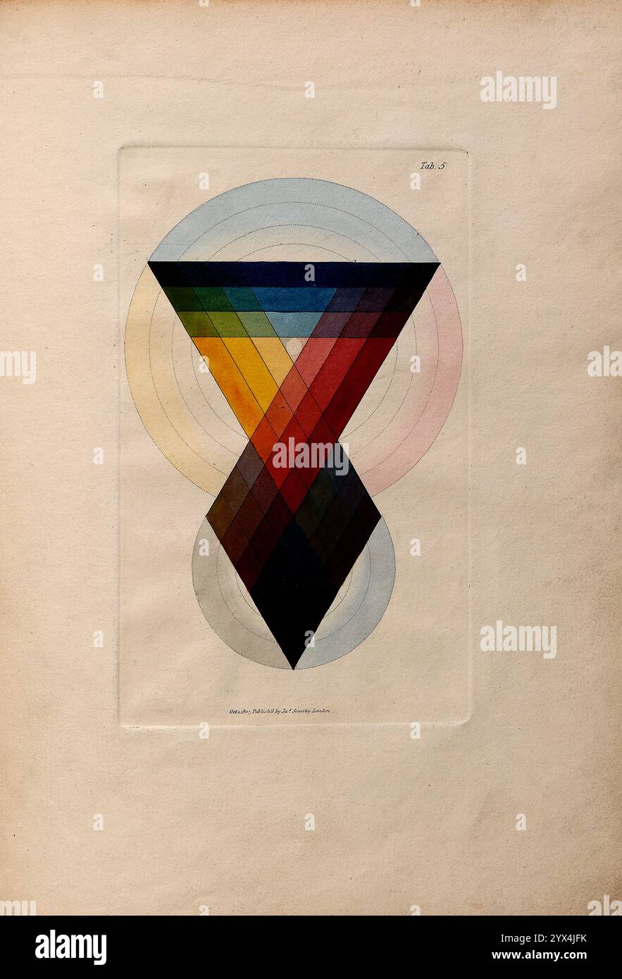 The Chromatic Scale, 1 ottobre 1807. Da "Una nuova spiegazione dei colori, originale, prismatico e materiale; mostrando la loro concordanza in tre primitivi, giallo, rosso e blu; e i mezzi per produrre, misurare e mescolare: Con alcune osservazioni sull'accuratezza di Sir Isaac Newton" di James Sowerby, [Londra: 1809]. Foto Stock