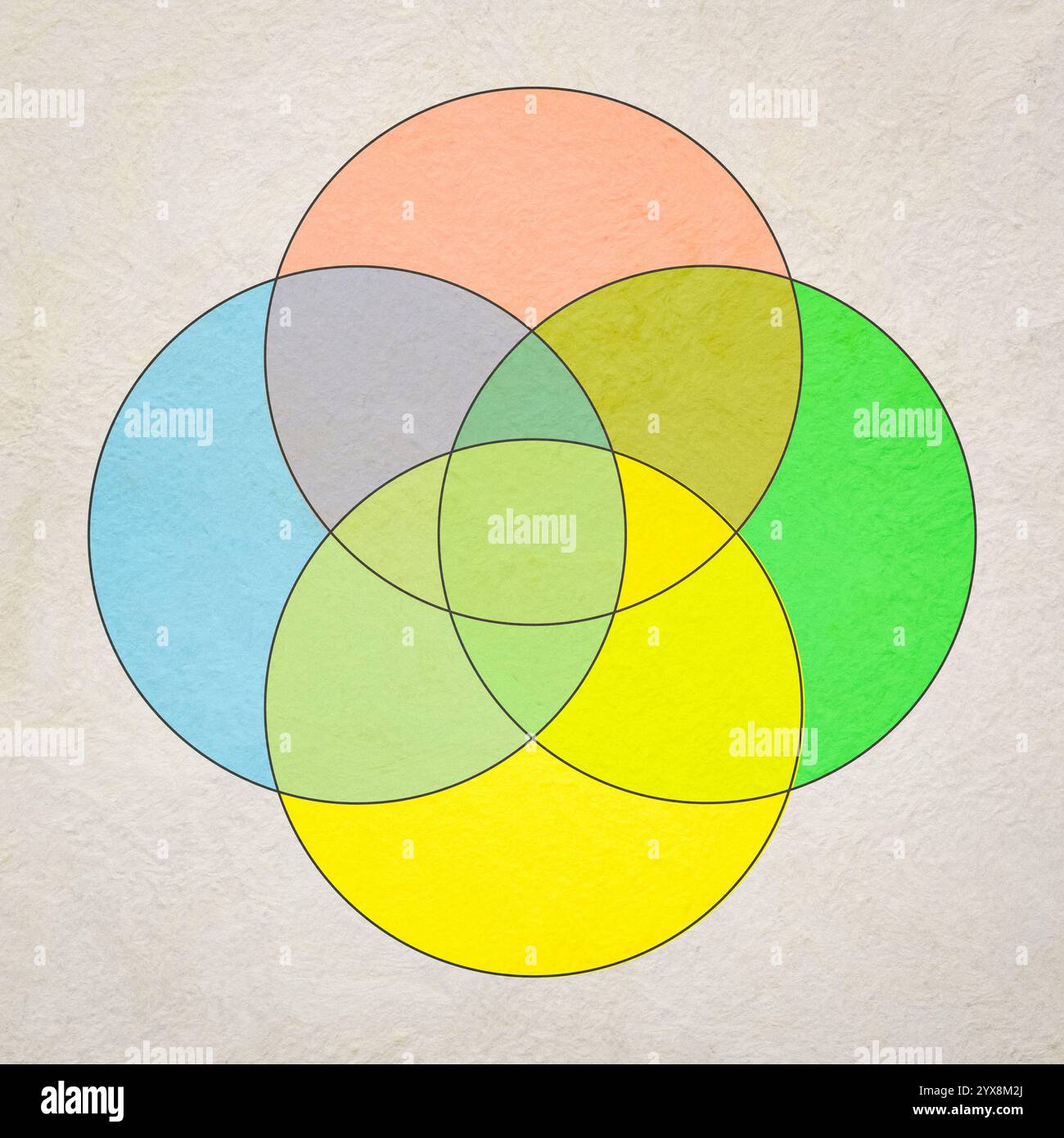 Infografiche con grafico a diagramma Venn con 4 cerchi vuoti, elementi di design per la presentazione della strategia aziendale. Foto Stock