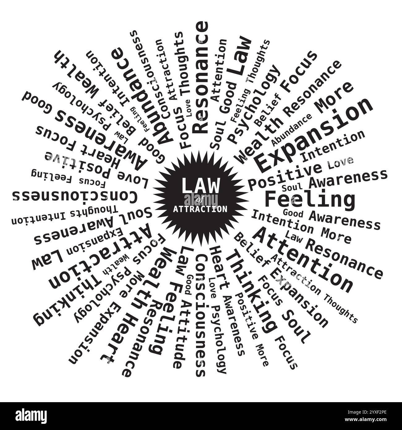 Legge delle attrazioni - nuvola di parole a forma di sole in bianco e nero Illustrazione Vettoriale