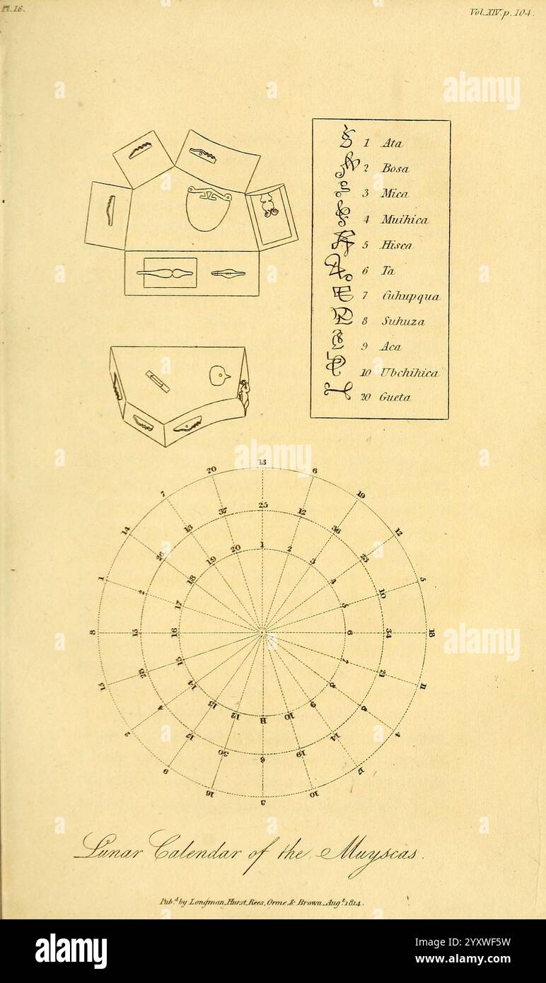 Ricerche riguardanti le istituzioni e i monumenti degli antichi abitanti d'America, Londra, pubblicate da Longman, Hurst, Rees, orme & Brown, J. Murray & H. Colburn, 1814, Perù, Messico, Ande, antiquities, Indiani del Sud America, descrizione e viaggio, Indiani del Messico, l'illustrazione presenta un grafico circolare diviso in 30 segmenti, ciascuno contrassegnato con un numero corrispondente al concetto matematico di gradi, che probabilmente rappresenta le misurazioni angolari. Intorno al grafico circolare, sono presenti diverse forme geometriche e simboli, tra cui una figura triangolare e gli oggetti assomigliano Foto Stock