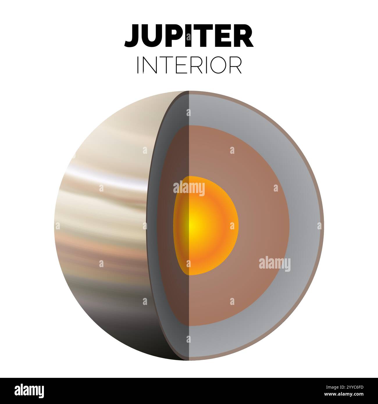 Jupiter interno o strati del pianeta Giove con nucleo solido, idrogeno metallizzato, gas idrogeno, nuvole isolate illustrazione Illustrazione Vettoriale