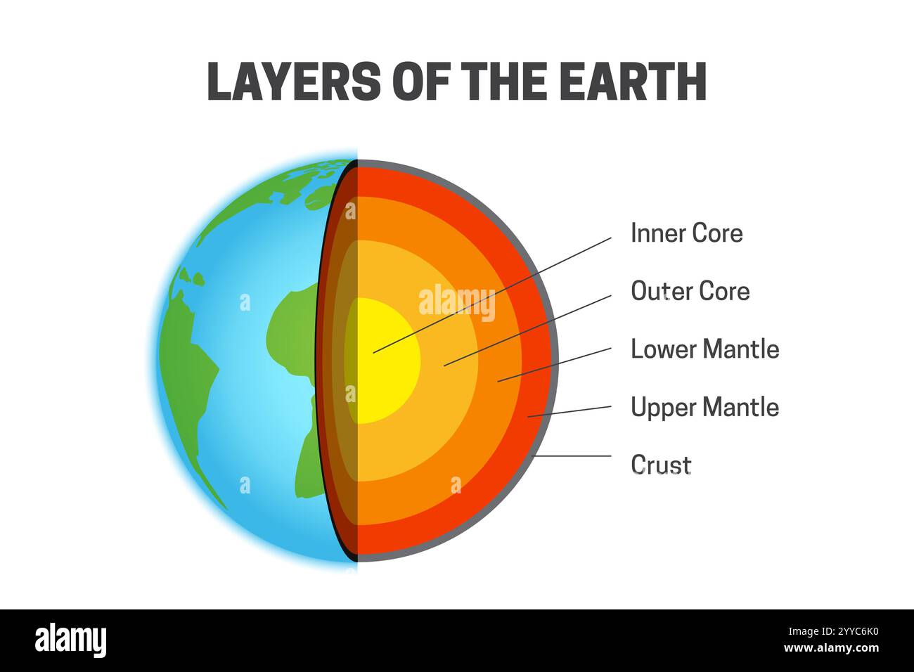 Strati della Terra - Core interno, Core esterno, mantello inferiore, mantello superiore e illustrazione crosta Illustrazione Vettoriale