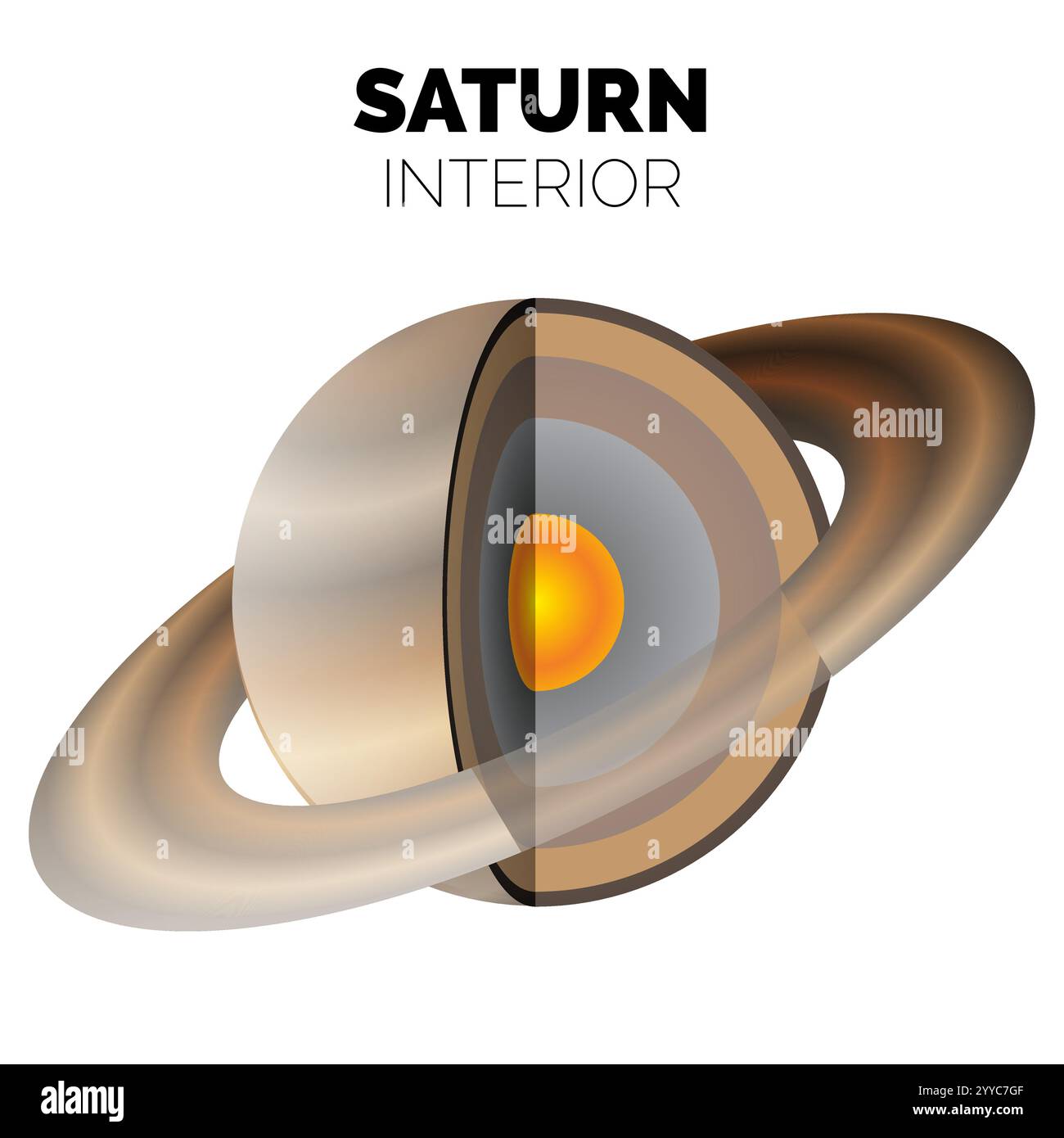 Saturn Planet Interior o Layers of the Saturn with Rocky Core, Metallic Hydrogen, Liquid Hydrogen, Helium, gas Isolated Illustration Illustrazione Vettoriale