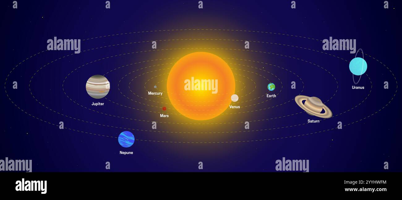 Illustrazione del sistema solare con il Sole e i pianeti Illustrazione Vettoriale