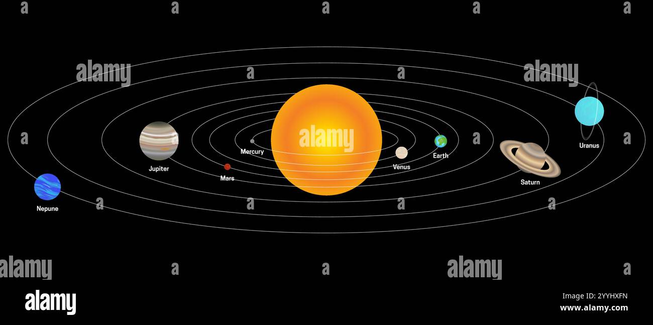 Pianeti del sistema solare che ruotano intorno al Sole su sfondo nero Illustrazione Vettoriale