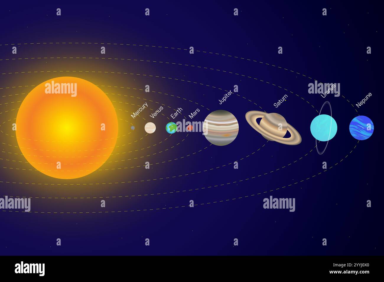 Illustrazione del sistema solare con l'ordine dei pianeti dal Sole. Ogni pianeta del sistema solare. Illustrazione Vettoriale