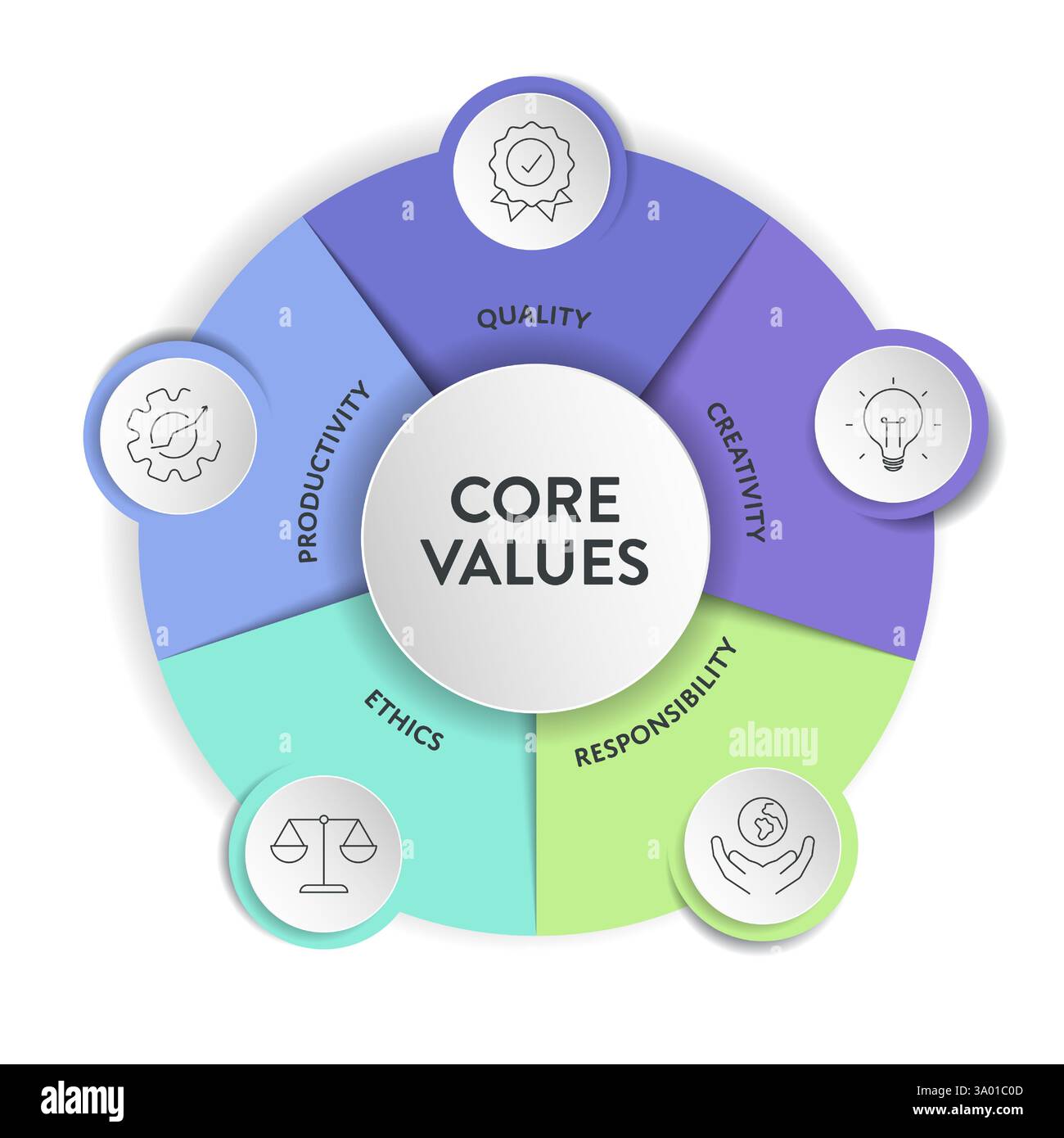 Core Values modello di strategia infografica diagramma grafico grafico grafico banner grafico con icon Vector ha qualità, creatività, responsabilità, etica, produttivi Illustrazione Vettoriale