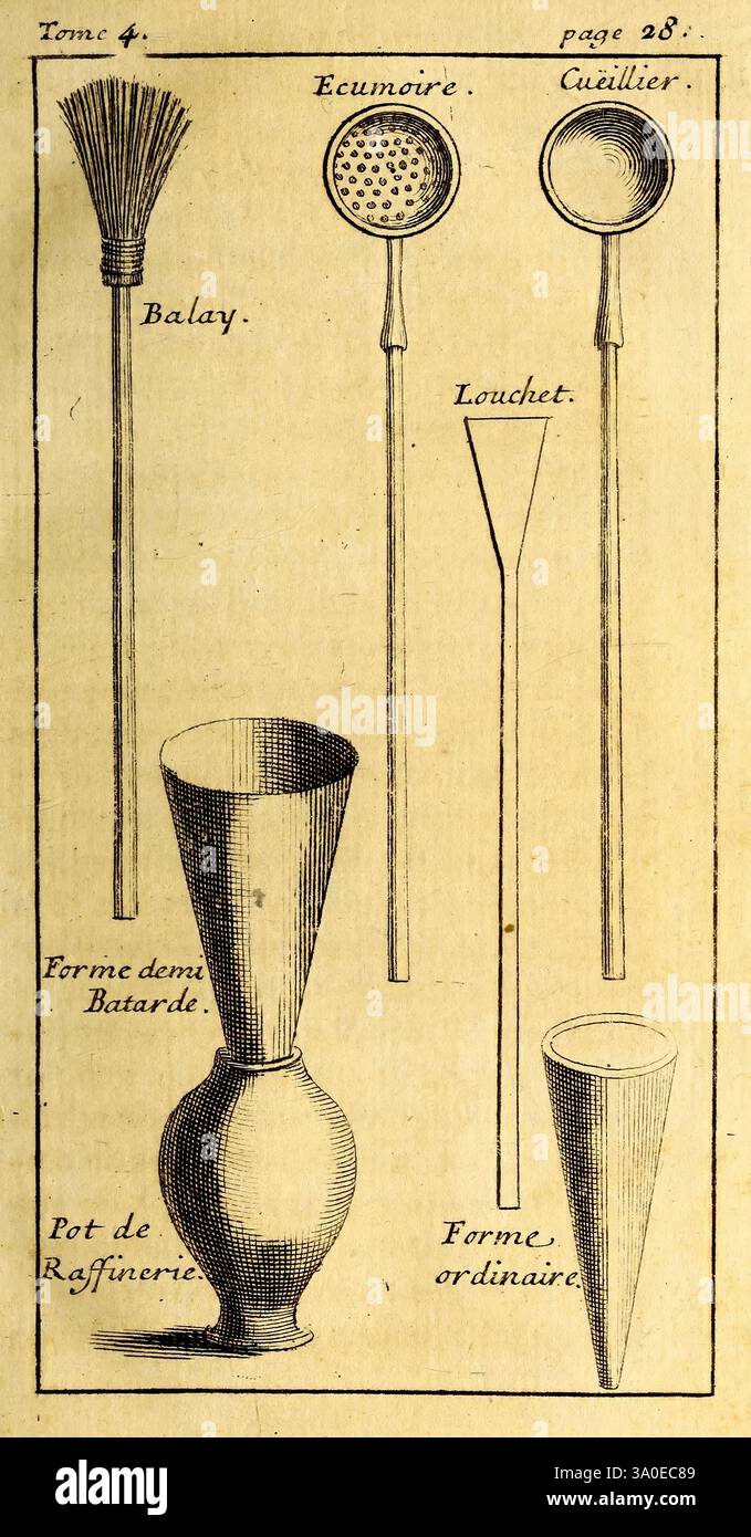 Nouveau voyage aux isles de l'Amerique A Paris, au palais, Chez Theodore le Gras, 1742. Descrizione e viaggio storia naturale opere pre-linneane viaggi e viaggi Indie occidentali, in francese, viene esposta Una collezione di utensili da cucina, con strumenti tradizionali utilizzati per cucinare e preparare il cibo. Nella parte superiore ci sono due oggetti con manici lunghi: Un "Ecumoire", utilizzato per lo skimming, e un "Louche", tipicamente utilizzato per servire zuppe e stufati. Di seguito viene mostrato un "Balay", probabilmente progettato per essere spazzato o pulito. C'è anche una rappresentazione di due forme distinte di contenitori, etichettati "Pot de affinerie", whic Foto Stock
