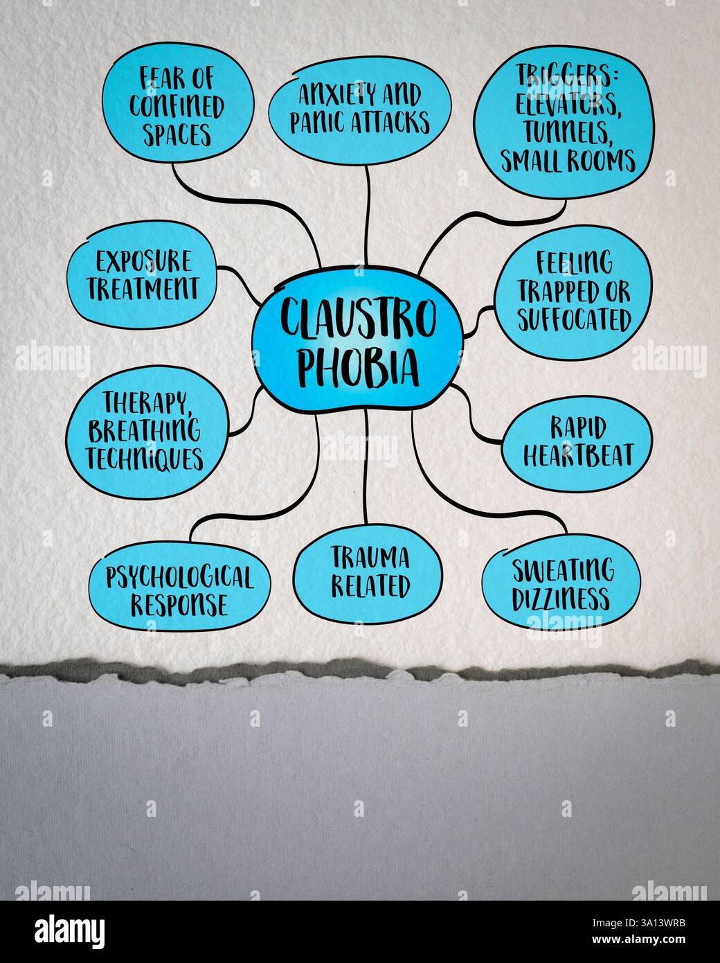 Claustrofobia, disturbo d'ansia caratterizzato da un'intensa paura di spazi piccoli o chiusi. Schizzo infografica. Foto Stock