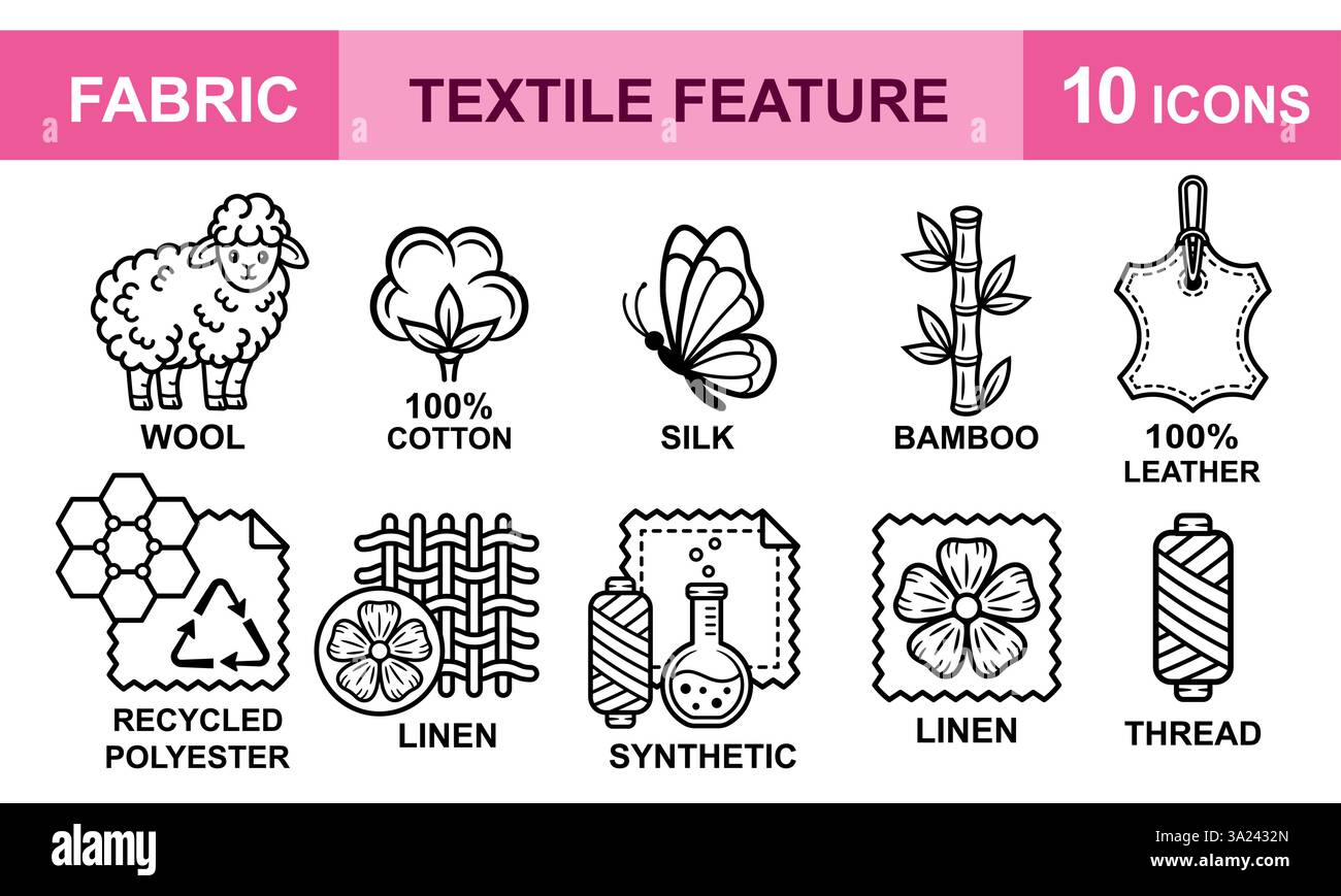 Tessuto, abbigliamento tipo materiale da cucire. Cotone bambù, lino, lana, seta, cuoio, tessuto sintetico, icona della linea di tessuto in poliestere riciclato Illustrazione Vettoriale