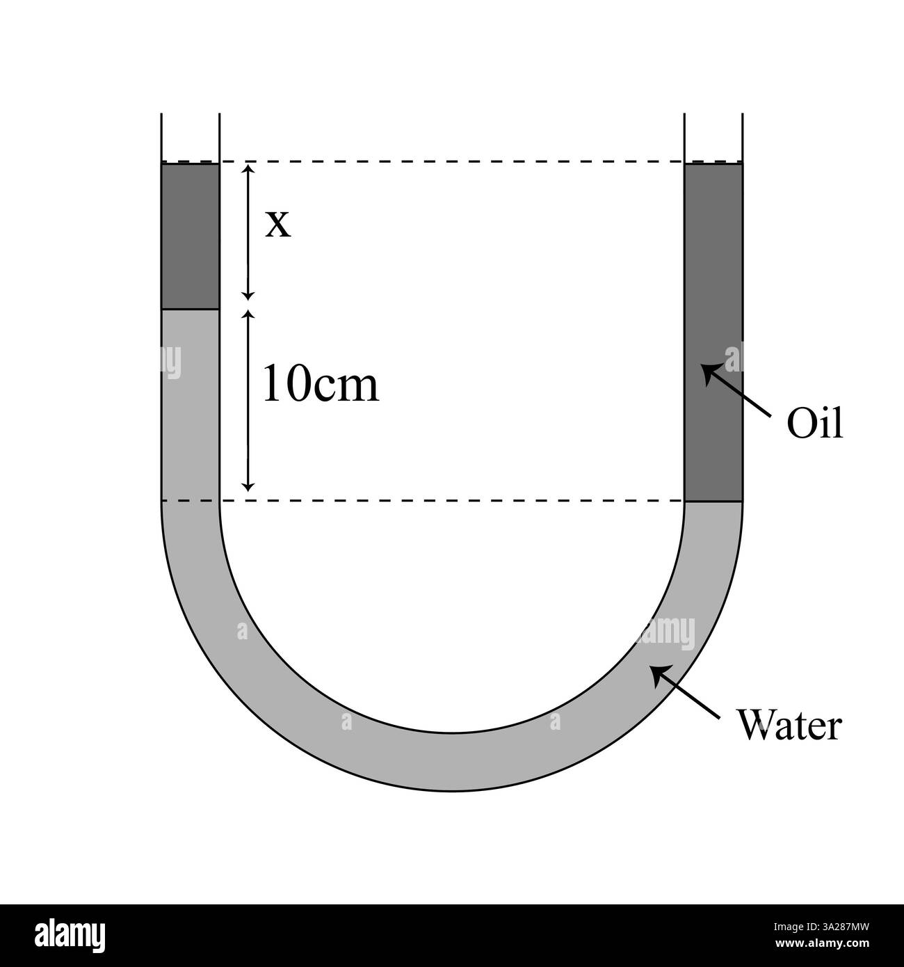 Manometro tubo a U. misura la pressione del gas all'interno di un contenitore disegnando in figura. Bilanciamento della pressione in un tubo a U per la fisica. Foto Stock