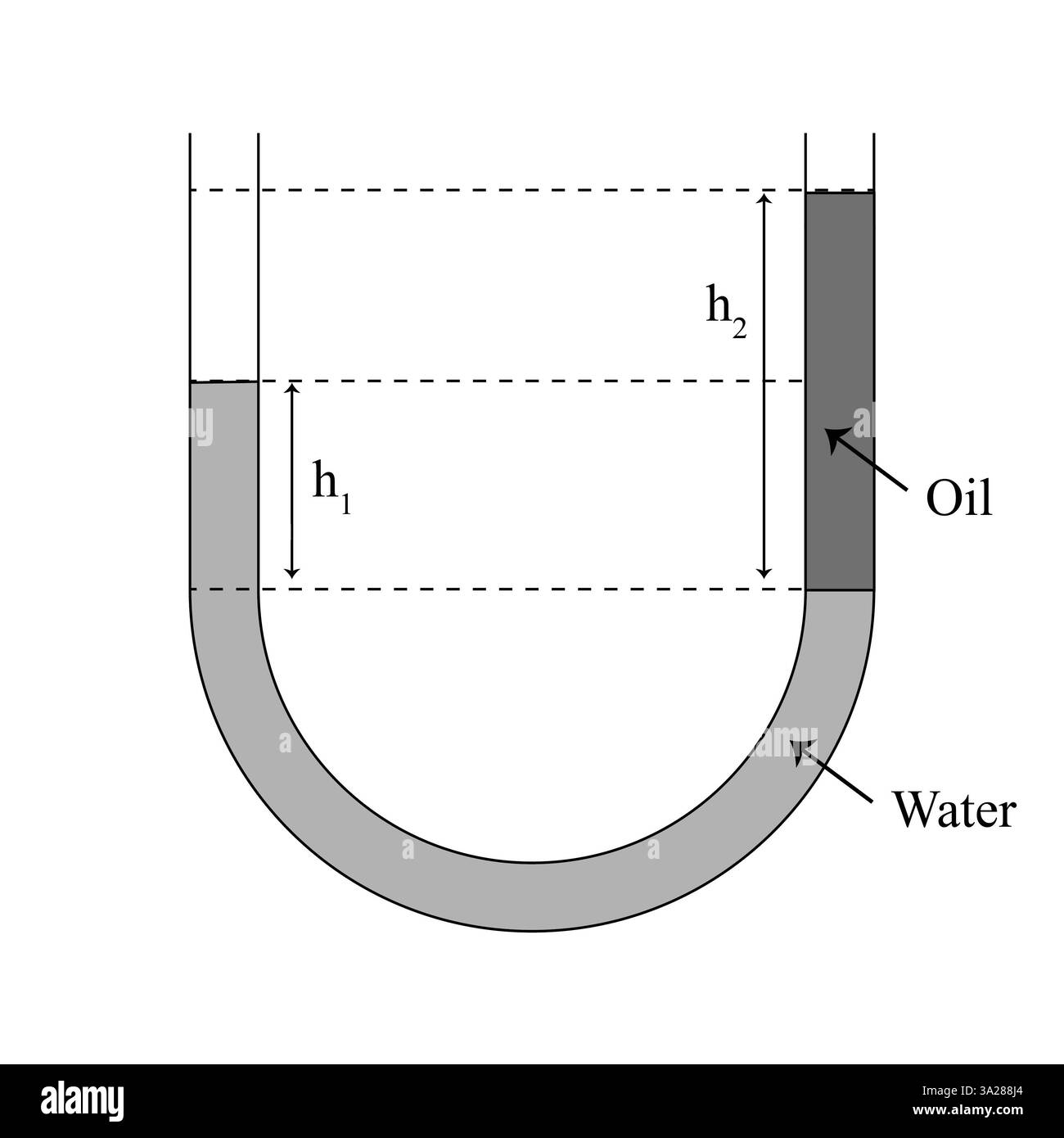 Manometro tubo a U. misura la pressione del gas all'interno di un contenitore disegnando in figura. Bilanciamento della pressione in un tubo a U per la fisica. Foto Stock