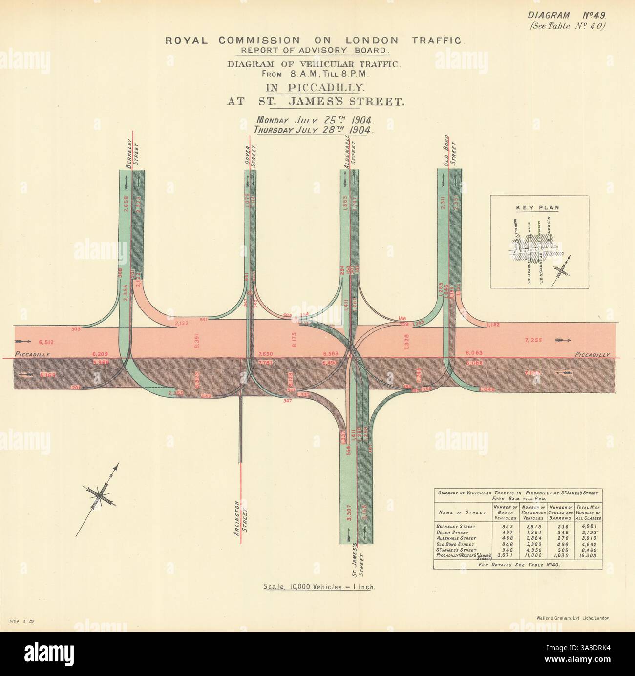 Piccadilly/St Il flusso del traffico di James Street. Old Bond dover Berkeley St. 1905 mappa Foto Stock