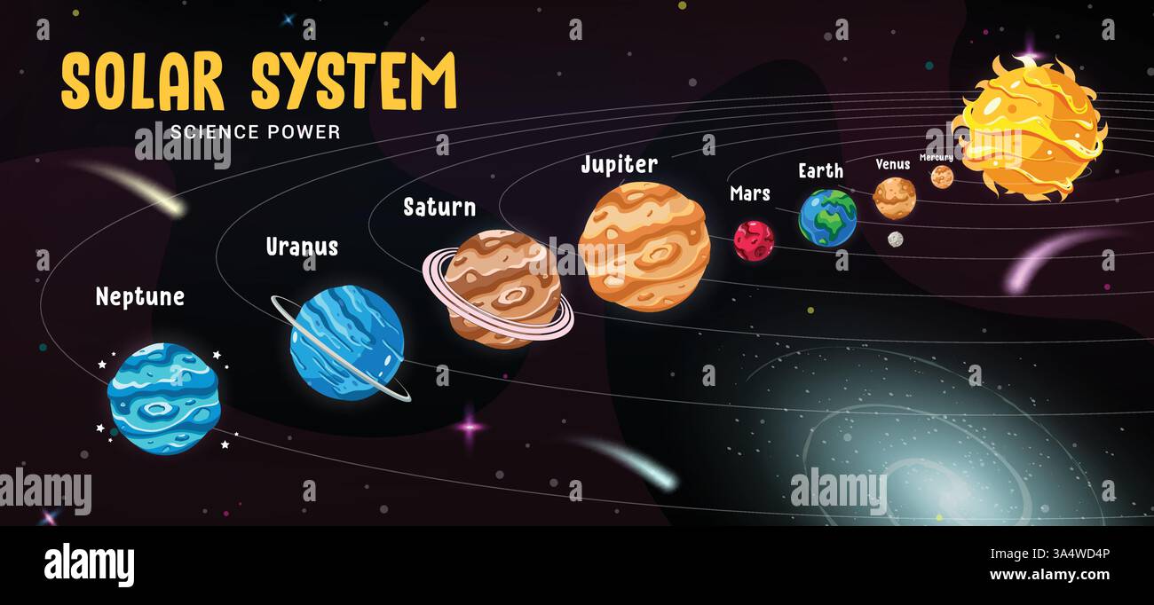 Astrologia orbitale del sistema solare. Planets of the Solar system infographic design for high School Educational learning Science clip art Scientific Illustrazione Vettoriale